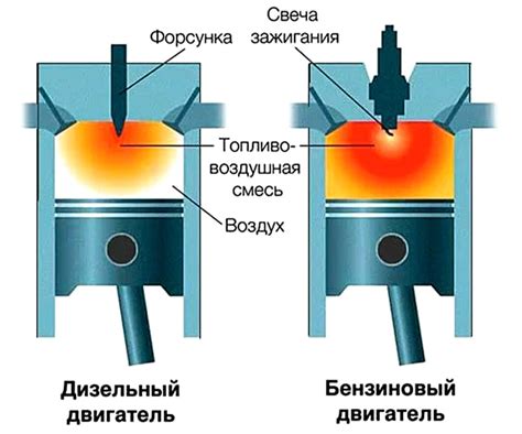 Влияние скольжения на работу двигателя