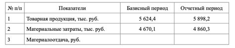 Влияние слишком интенсивного кусания