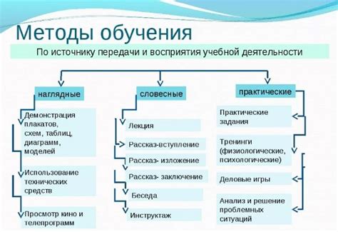 Влияние софистов на методы обучения и воспитания