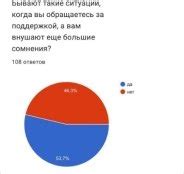 Влияние социального окружения на главного героя