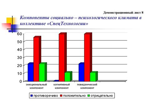 Влияние социально-психологического климата на группу