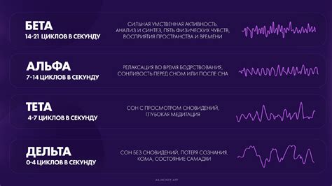 Влияние стресса и усталости на вспышки тета волн