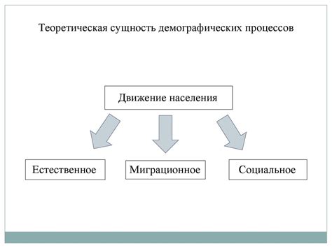 Влияние структуры на функционирование общества