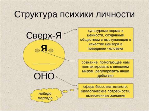 Влияние супер эго на поведение и решения