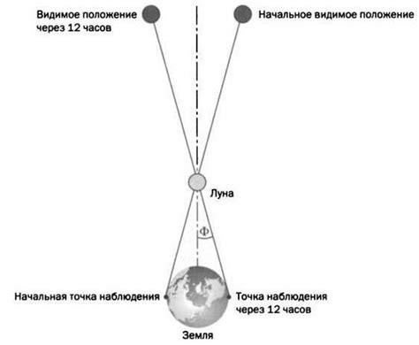 Влияние суточного параллакса на изучение юпитера