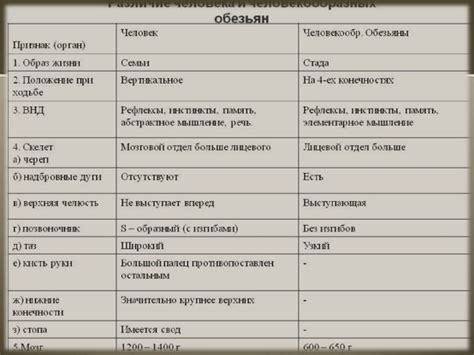 Влияние сходства и различий на свойства и проявления веществ