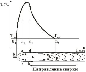 Влияние температуры на кристаллизацию