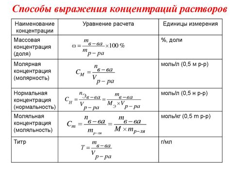 Влияние температуры на молярность раствора