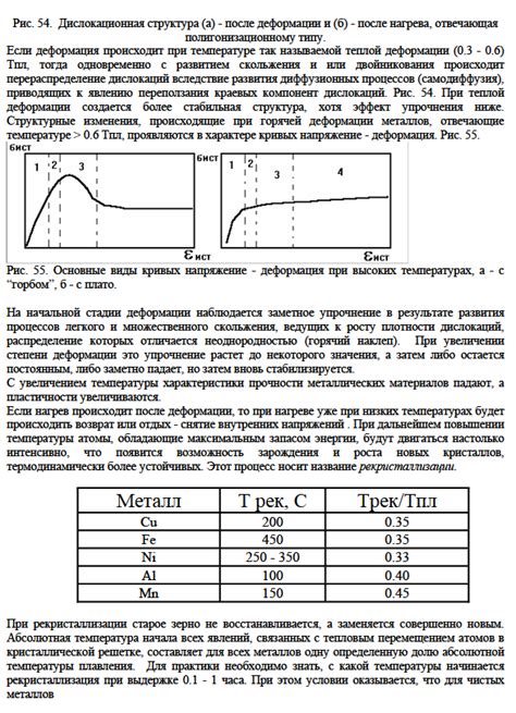 Влияние температуры на свойства кости