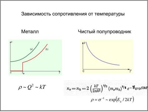 Влияние температуры на сопротивление проводника