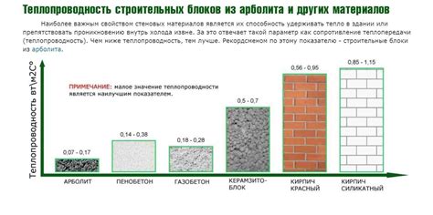 Влияние теплопроводности на энергоэффективность