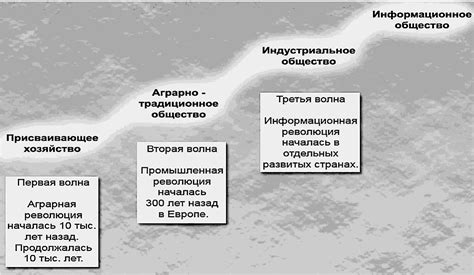 Влияние технологий на рынок