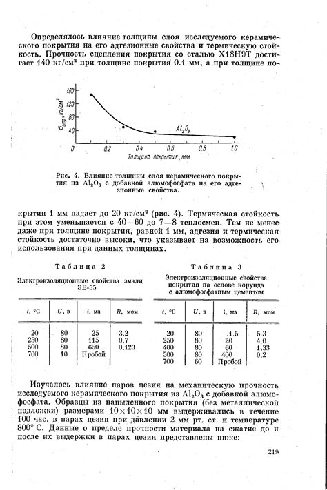 Влияние толщины слоя на скорость нагрева