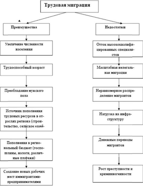 Влияние трудовых ресурсов на экономическое развитие