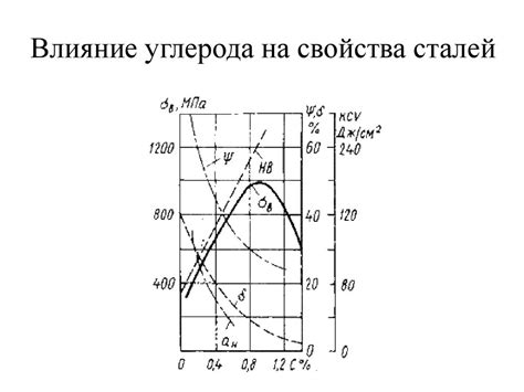 Влияние углерода на сварочные свойства стали