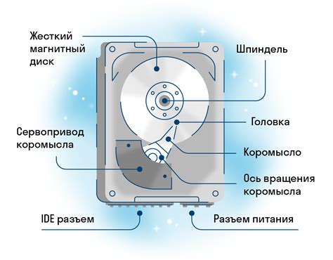 Влияние удержания кнопки включения на жесткий диск