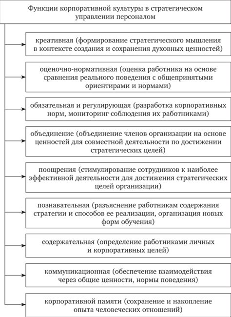 Влияние управления персоналом на формирование корпоративной культуры