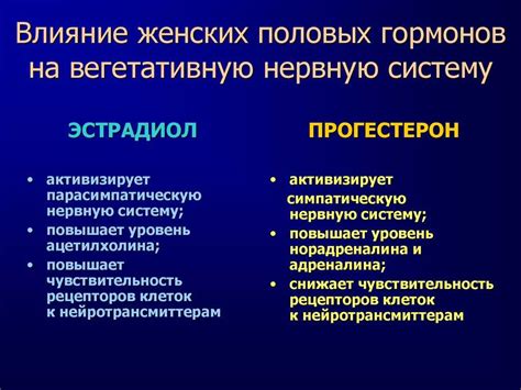 Влияние уровня Shbg гормона на организм