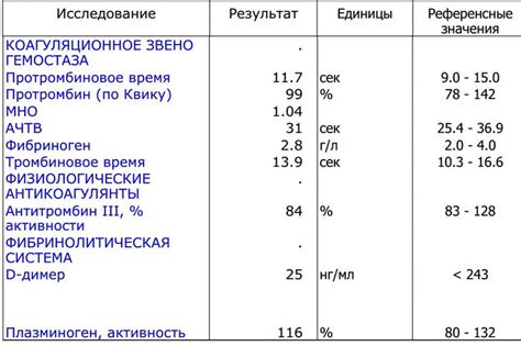 Влияние факторов на результат анализа Etg 500 нг мл