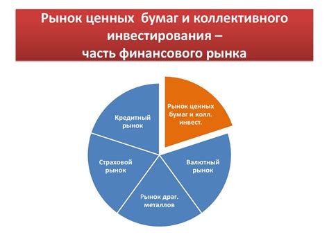 Влияние факторов на цену ценных бумаг на рынке