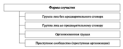 Влияние факультативных признаков на квалификацию преступления