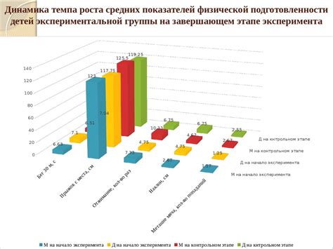 Влияние физического развития