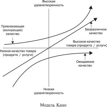 Влияние фондоемкости на конкурентоспособность