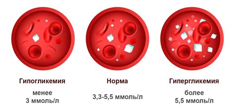 Влияние хлористого калия на уровень глюкозы в крови