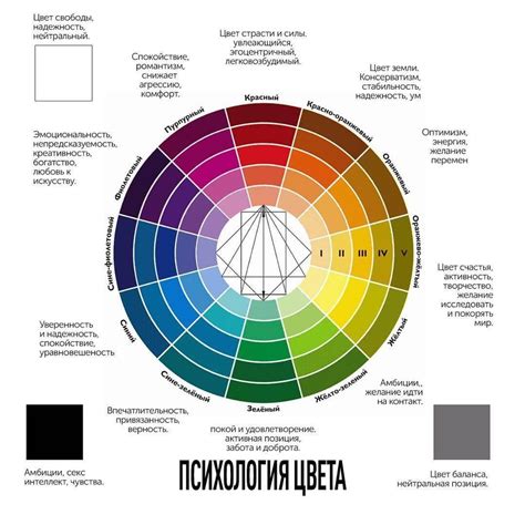 Влияние цвета и вида цветов во сне на интерпретацию значения