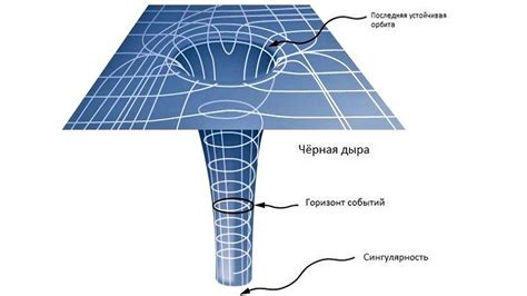 Влияние черной дыры на окружающий мир