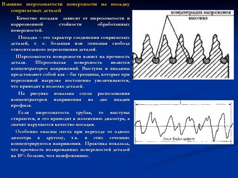 Влияние шероховатости на сроки и стоимость процесса изготовления