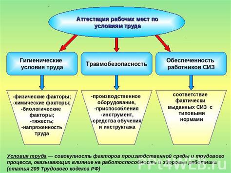 Влияние экономических факторов на доступность рабочих мест