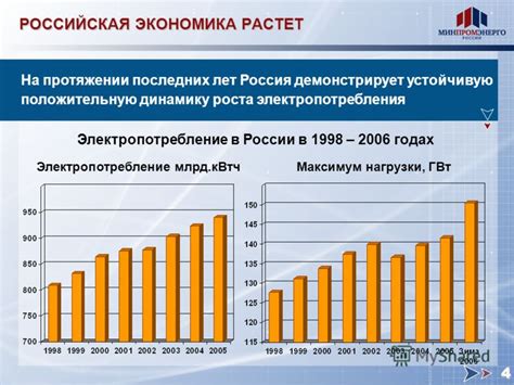 Влияние экономического роста на электропотребление в России