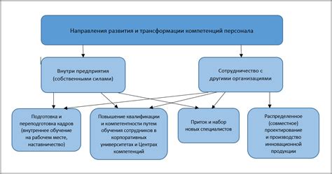 Влияние экономической стороны собственности на развитие экономики