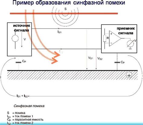 Влияние электромагнитных помех на производительность