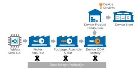 Влияние Default key provisioning на безопасность