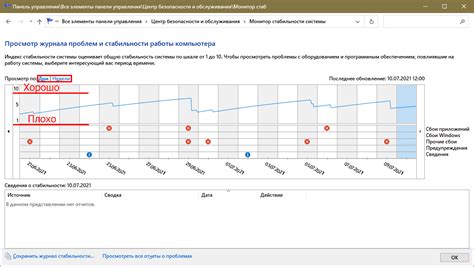 Влияние Oltt peak bw на стабильность работы системы