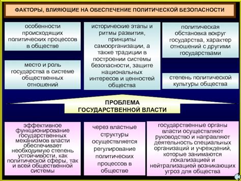 Влияющие факторы на ограничение политических прав и свобод