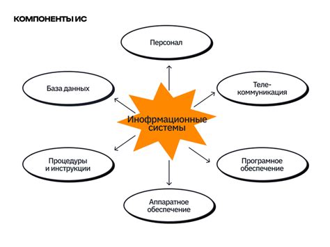 Внедрение информационных систем для автоматизации