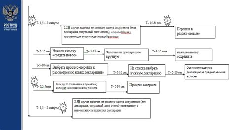 Внесение сведений о детях