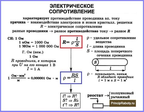 Внешнее сопротивление цепи: значение и влияние