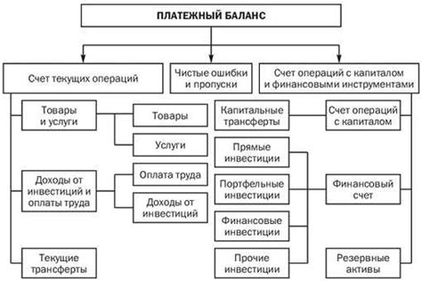 Внешнеторговый баланс и его значимость