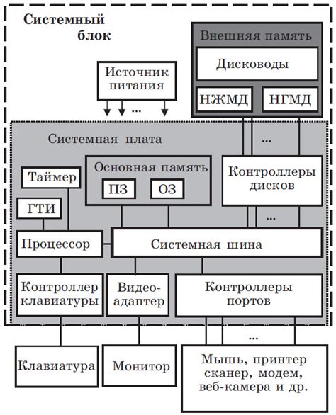 Внешние составляющие