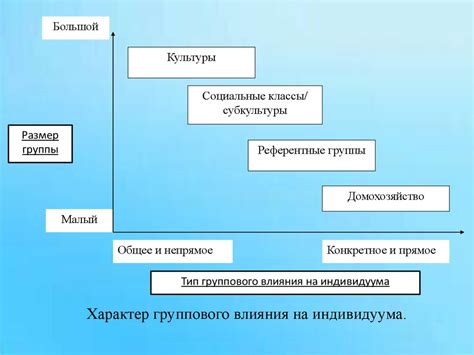 Внешние факторы, влияющие на нерешительность Гамлета