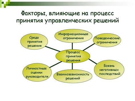 Внешние факторы, влияющие на принятие решений директором