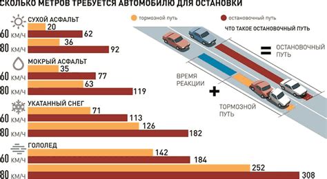 Внешние факторы, оказывающие влияние на тормозной путь автомобиля