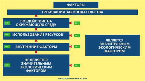 Внешние факторы, приводящие к затруднениям в пробуждении