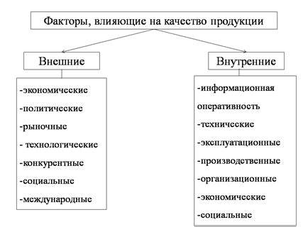 Внешние факторы влияющие на опыление