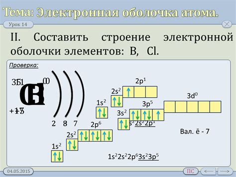 Внешняя оболочка и количество электронов