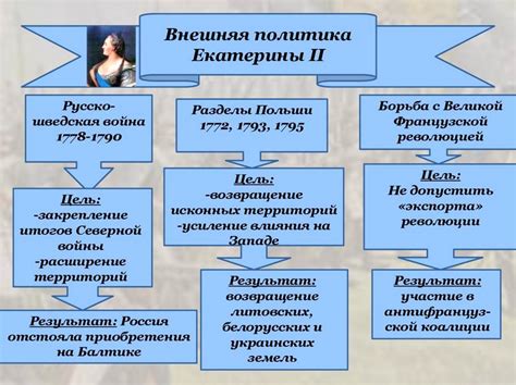 Внешняя политика Екатерины 2